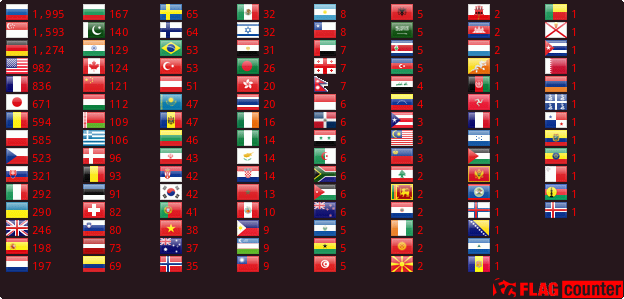 Flag Counter
