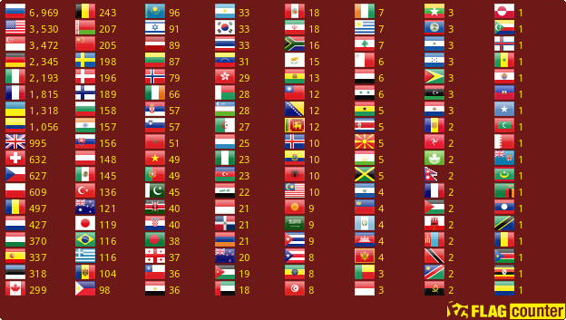Flag Counter