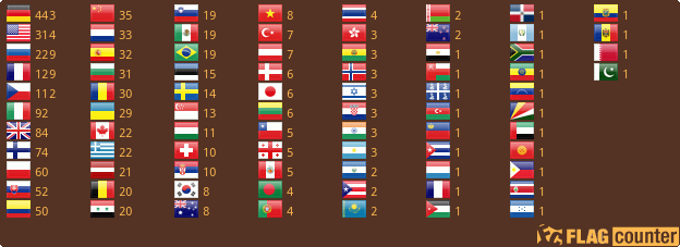Flag Counter
