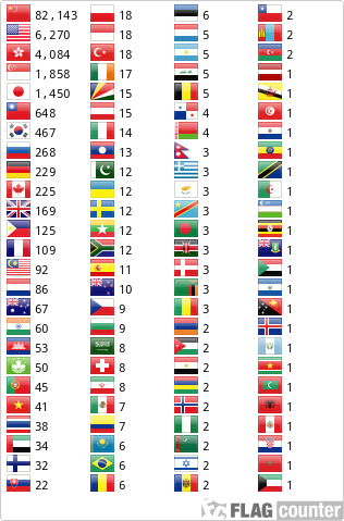 Flag Counter