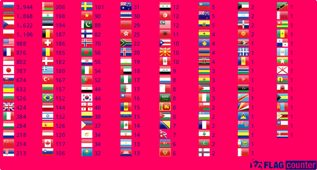 Flag Counter
