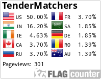 Live visitor flag counter from FlagCounter