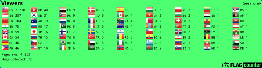 Flag Counter