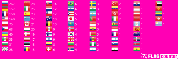 Flag Counter