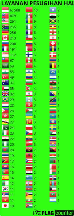 Flag Counter