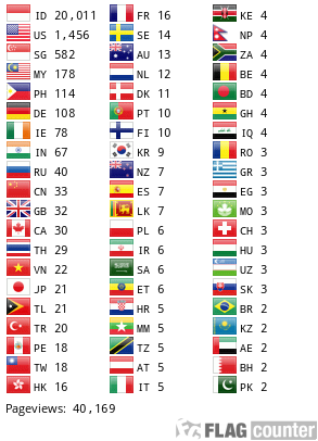 Flag Counter
