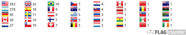 Flag Counter