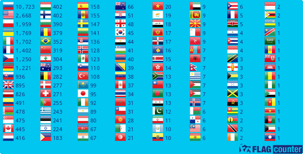 Flag Counter