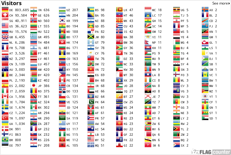 Flag Counter