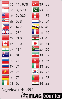 Flag Counter