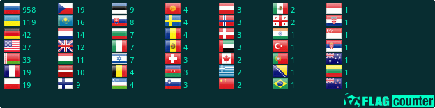 Flag Counter