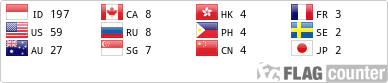 Flag Counter