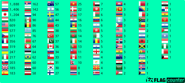 Flag Counter