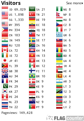 Flag Counter