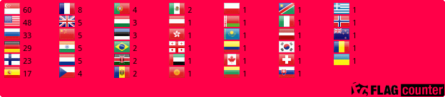 Flag Counter