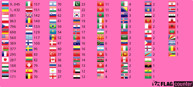 Flag Counter