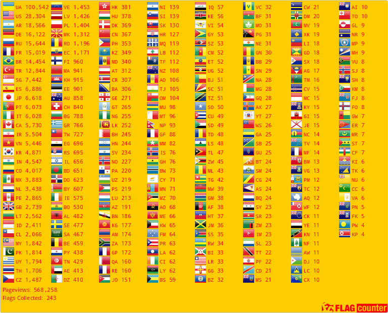 Flag Counter