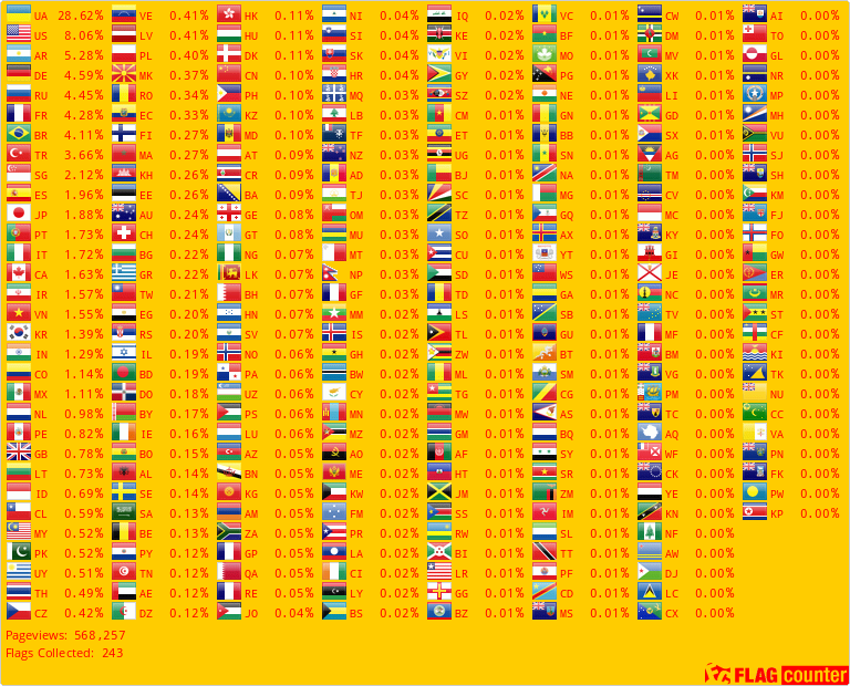 Flag Counter