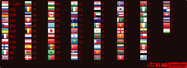 Flag Counter
