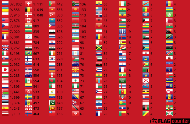 Flag Counter