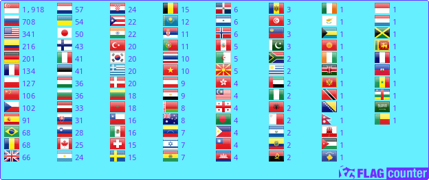 Flag Counter