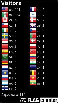 Flag Counter