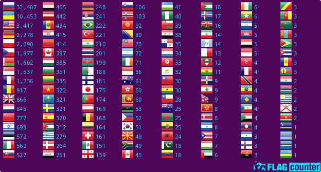 Flag Counter
