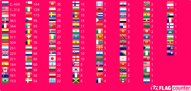 Flag Counter