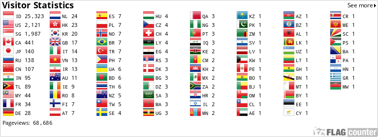 Flag Counter