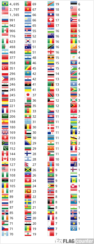 Flag Counter