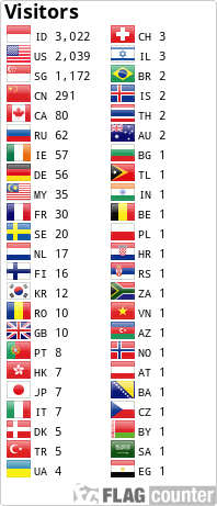 Flag Counter