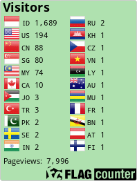 Flag Counter