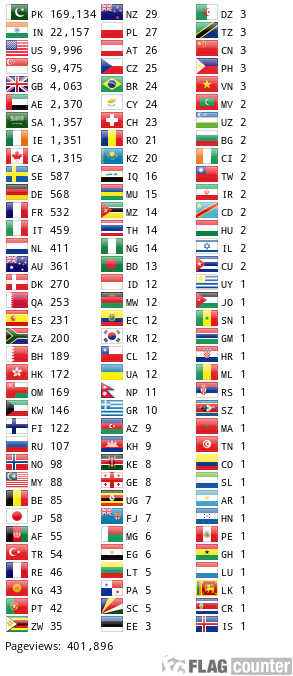 Flag Counter