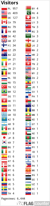 Flag Counter