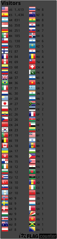 Flag Counter