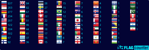 Flag Counter