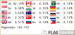 Flag Counter
