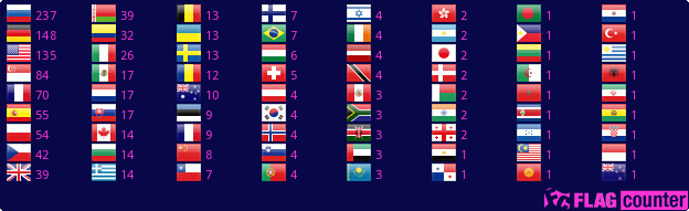 Flag Counter