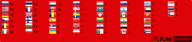 Flag Counter