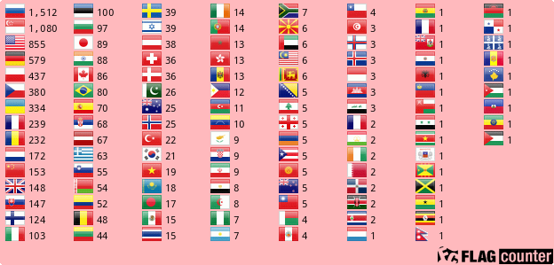 Flag Counter