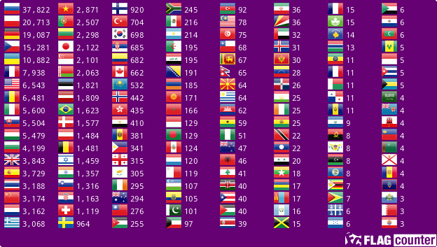 Flag Counter