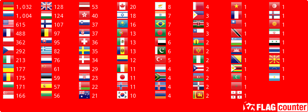 Flag Counter