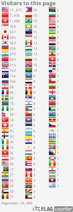 Flag Counter