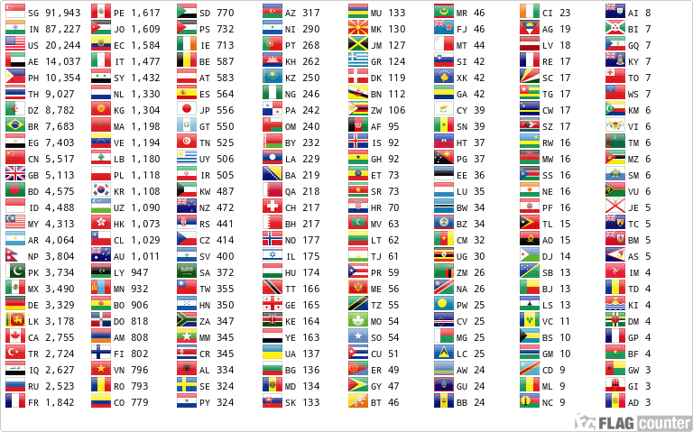 Flag Counter