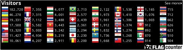 Flag Counter