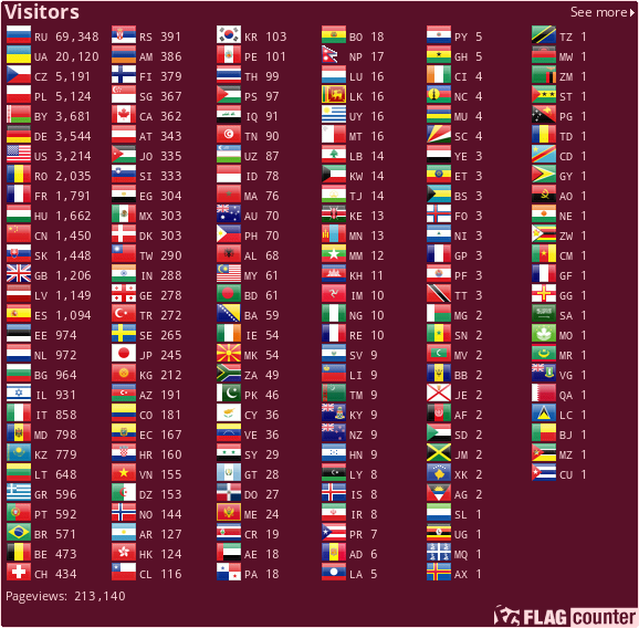 Flag Counter