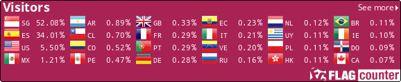 Flag Counter