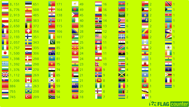 Flag Counter