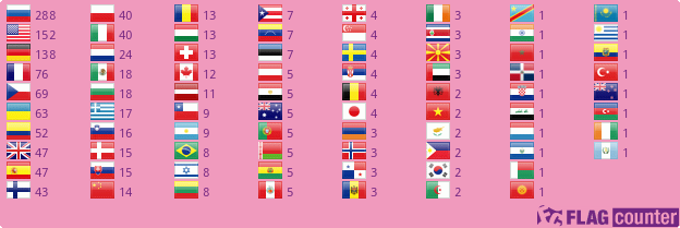 Flag Counter