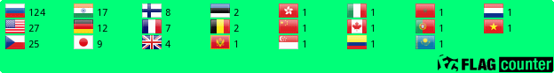 Flag Counter
